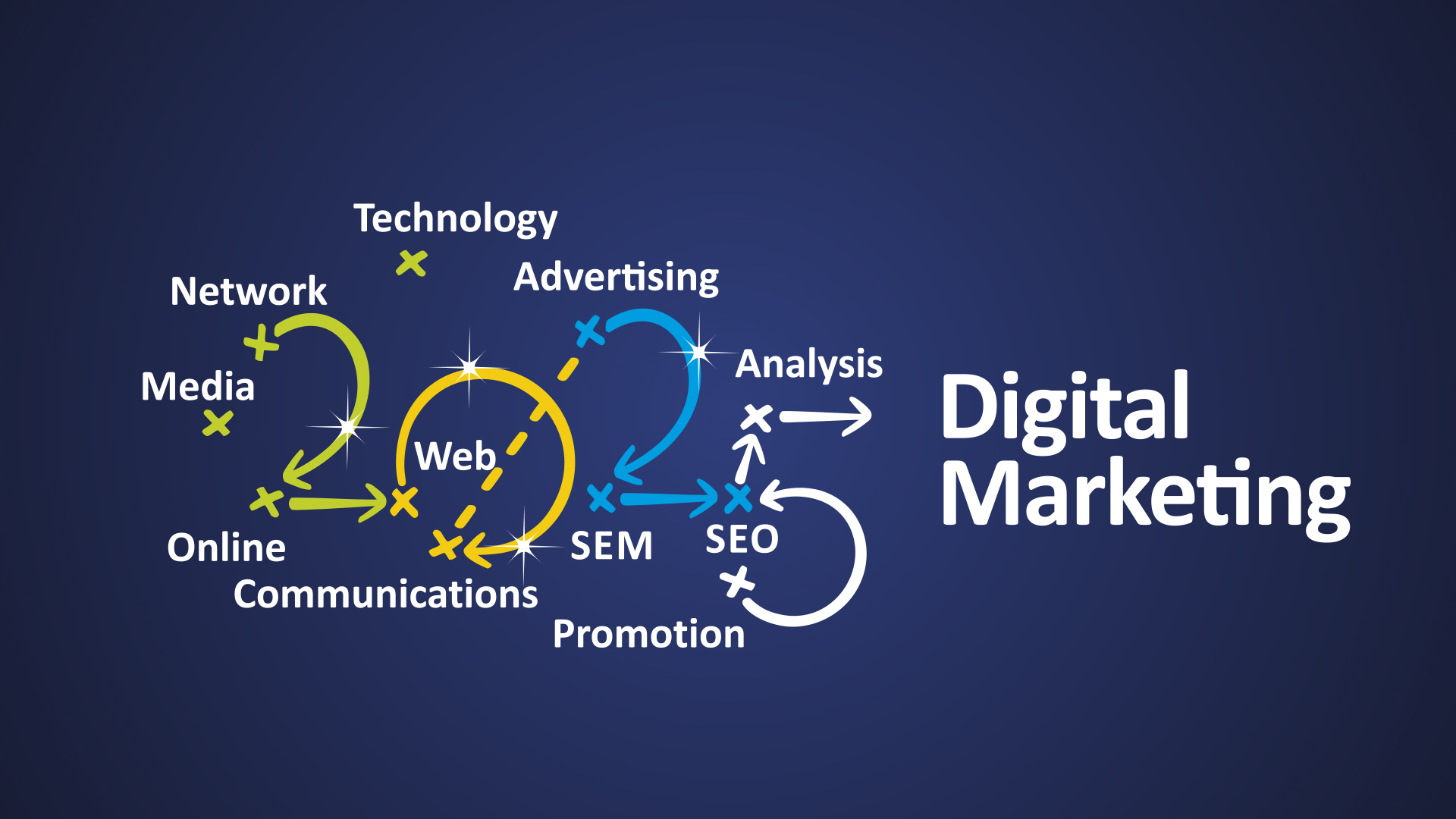 Digital-Marketing-2025