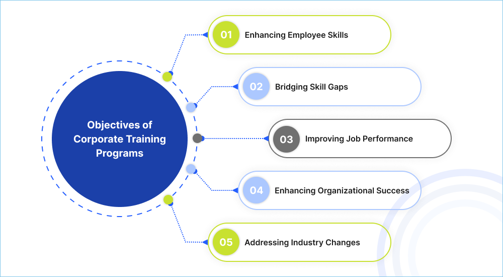 Icons representing different training areas like tech, marketing, and leadership