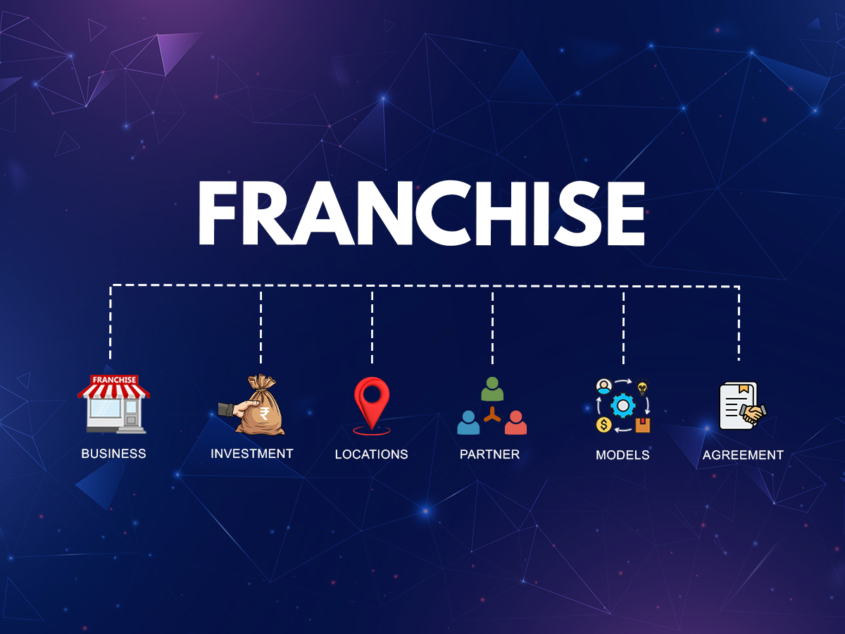 Chart showing the growth of the ed-tech market